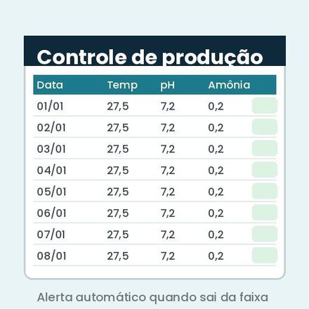 Planilha de controle de produção