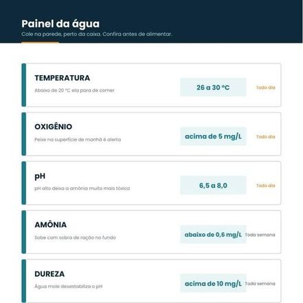 Painel de parede com parâmetros da água